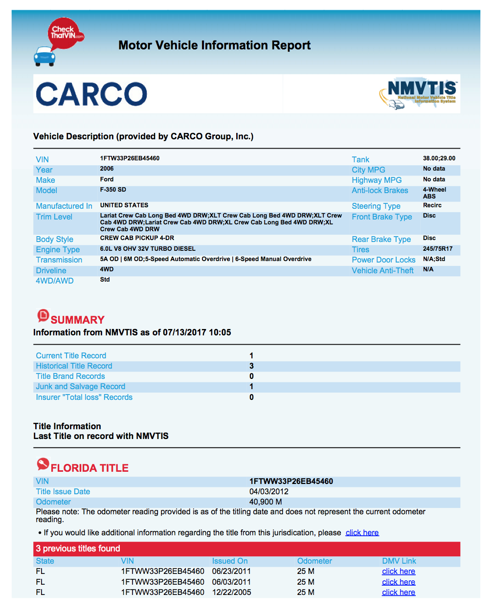 CheckThatVIN™ CARCO